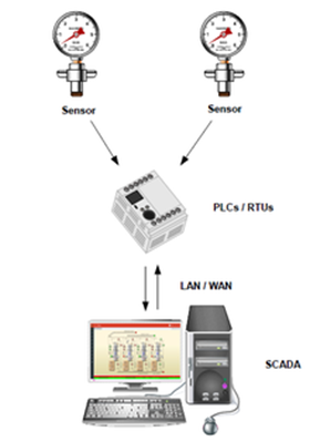 Bảo đảm an toàn hệ thống SCADA (Phần 1)